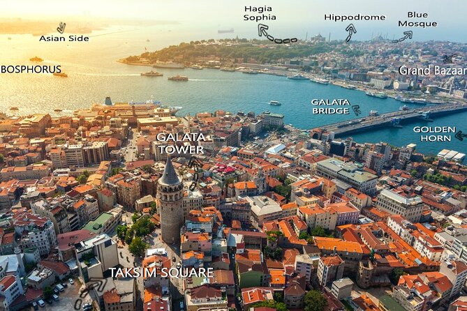 Istanbul Private Tour Guide - Best Walking Tour of Istanbul - Who This Tour Suits Best, and Who Should Rethink It